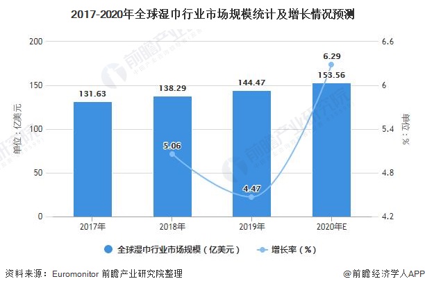 行业资讯 | 打通东盟消费市场：母婴用品最新发展及趋势插图1