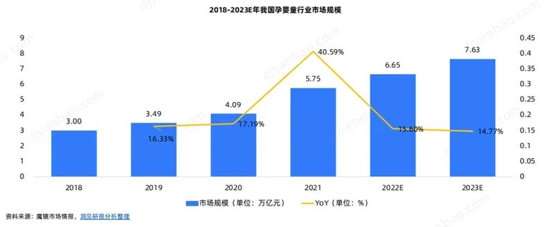 行业资讯 | 母婴用品行业的现状与发展趋势插图1