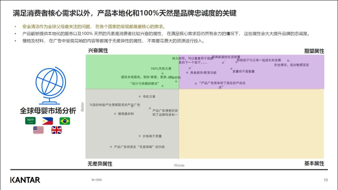 行业资讯 | 2023年中国母婴品牌出海研究报告插图12