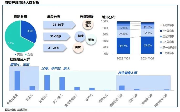 行业资讯 | 2024年一季度母婴赛道复盘总结插图11