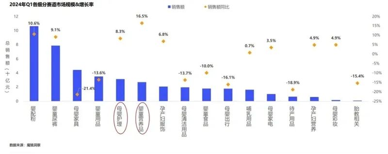 行业资讯 | 2024年一季度母婴赛道复盘总结插图1