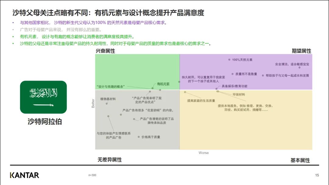 行业资讯 | 2023年中国母婴品牌出海研究报告插图15