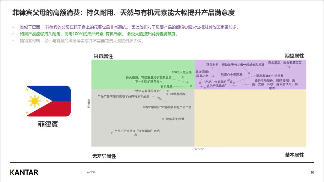 行业资讯 | 2023年中国母婴品牌出海研究报告插图16