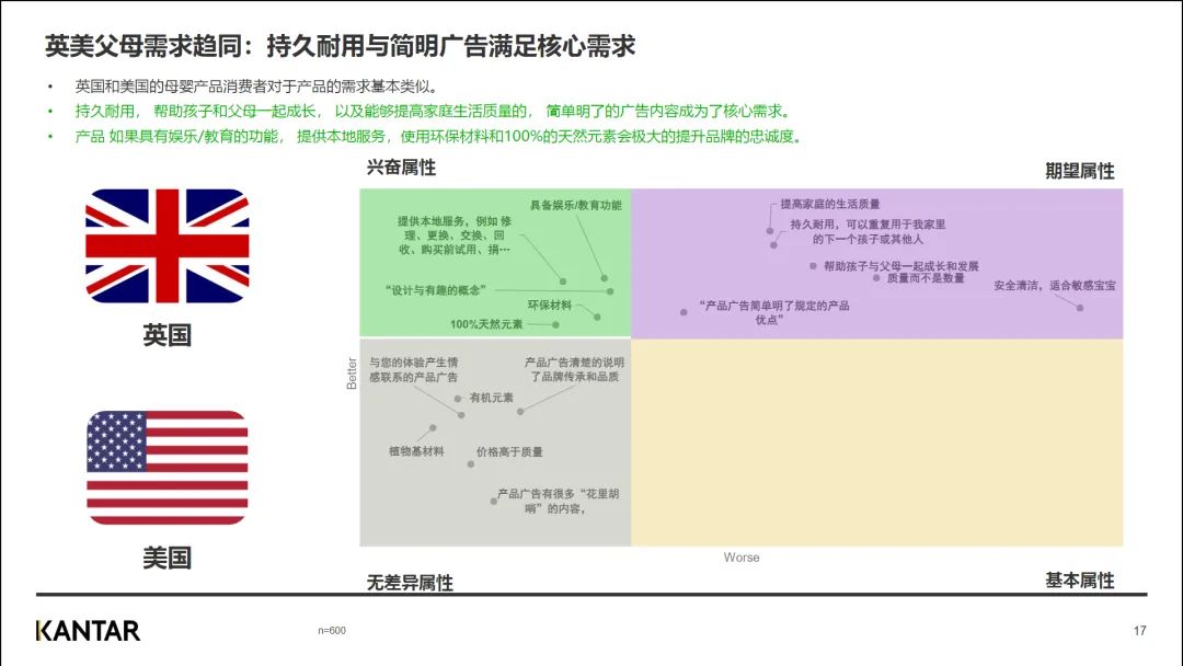 行业资讯 | 2023年中国母婴品牌出海研究报告插图17