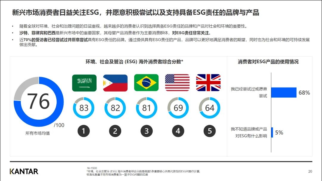 行业资讯 | 2023年中国母婴品牌出海研究报告插图19