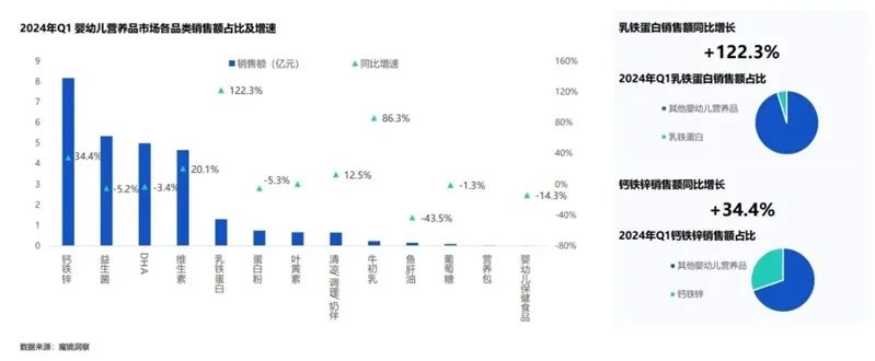 行业资讯 | 2024年一季度母婴赛道复盘总结插图3