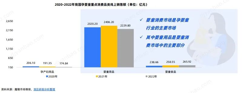 行业资讯 | 母婴用品行业的现状与发展趋势插图2