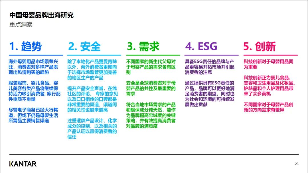 行业资讯 | 2023年中国母婴品牌出海研究报告插图22