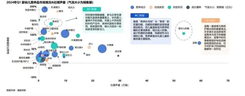 行业资讯 | 2024年一季度母婴赛道复盘总结插图4