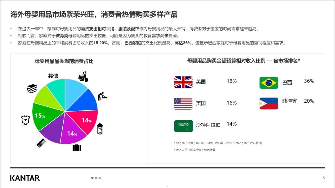 行业资讯 | 2023年中国母婴品牌出海研究报告插图4