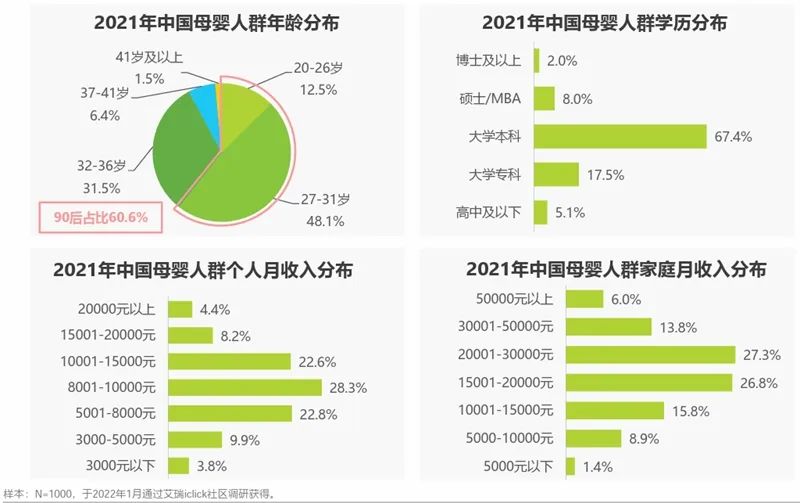 行业资讯 | 母婴用品行业的现状与发展趋势插图3