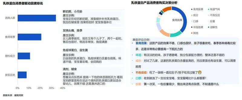 行业资讯 | 2024年一季度母婴赛道复盘总结插图5