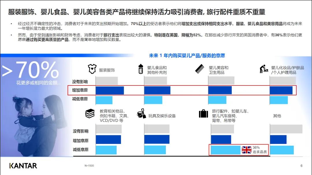 行业资讯 | 2023年中国母婴品牌出海研究报告插图5