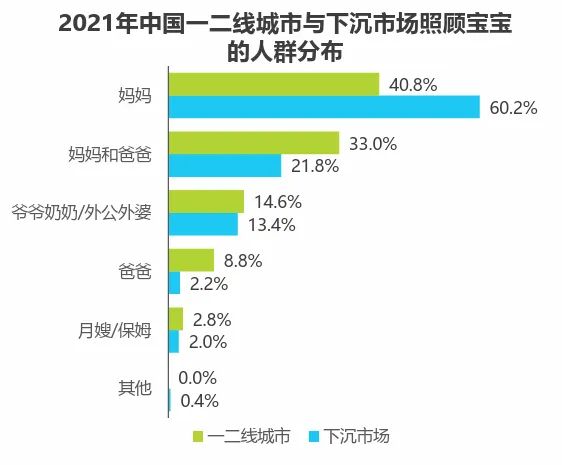 行业资讯 | 母婴用品行业的现状与发展趋势插图4