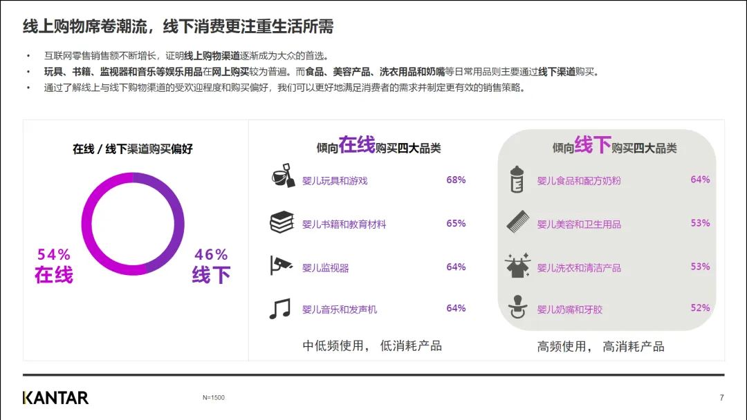 行业资讯 | 2023年中国母婴品牌出海研究报告插图6