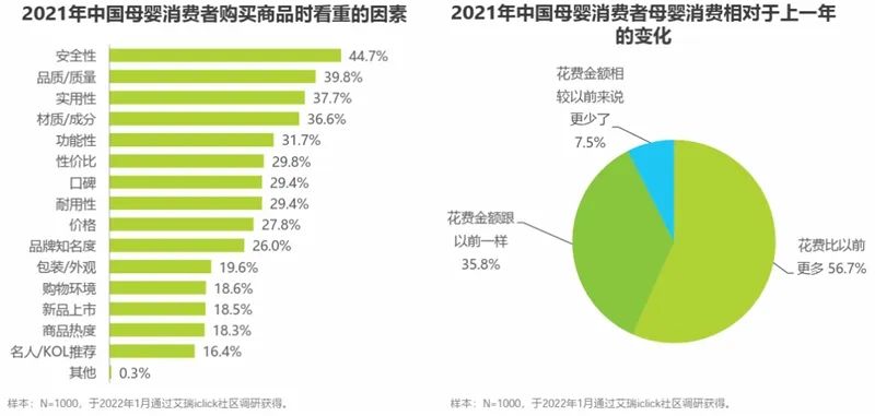 行业资讯 | 母婴用品行业的现状与发展趋势插图6