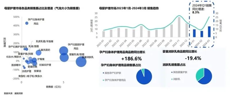 行业资讯 | 2024年一季度母婴赛道复盘总结插图7