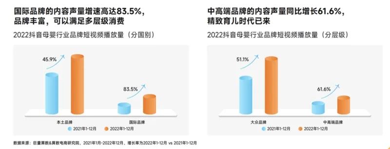 行业资讯 | 母婴用品行业的现状与发展趋势插图7