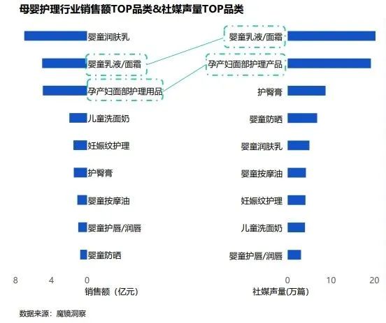 行业资讯 | 2024年一季度母婴赛道复盘总结插图8