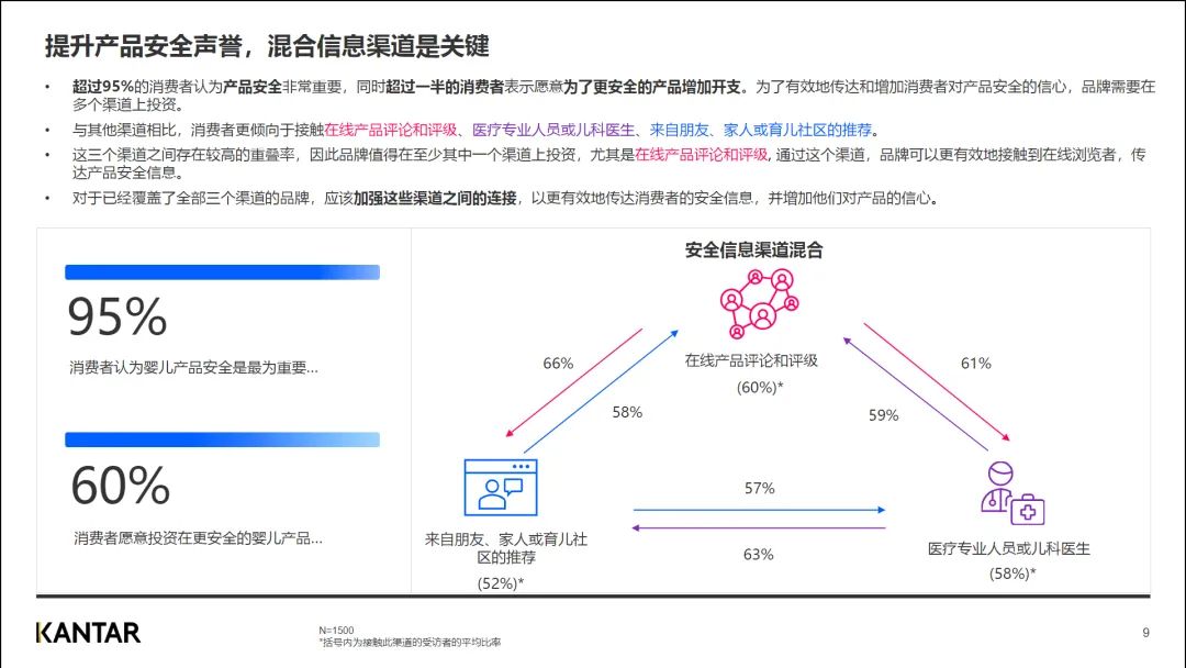 行业资讯 | 2023年中国母婴品牌出海研究报告插图8