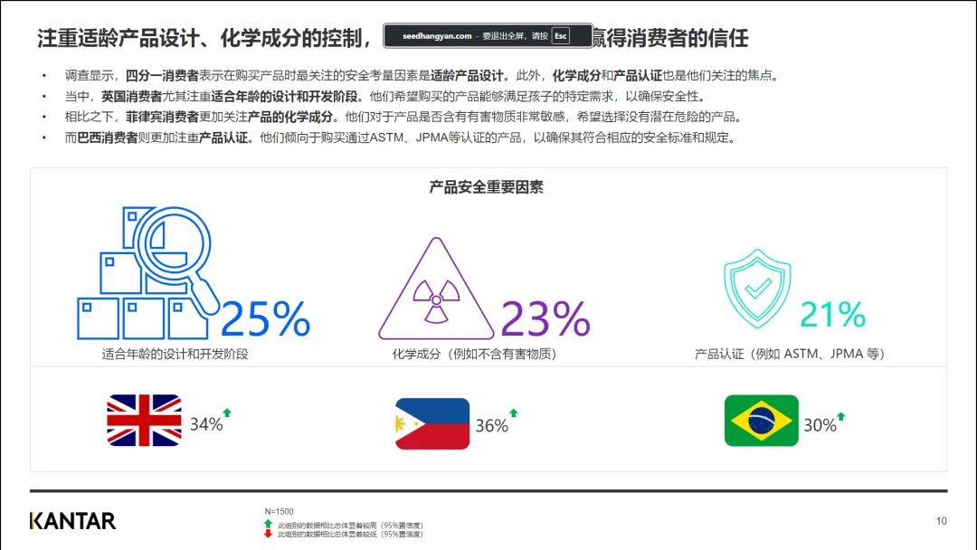 行业资讯 | 2023年中国母婴品牌出海研究报告插图9