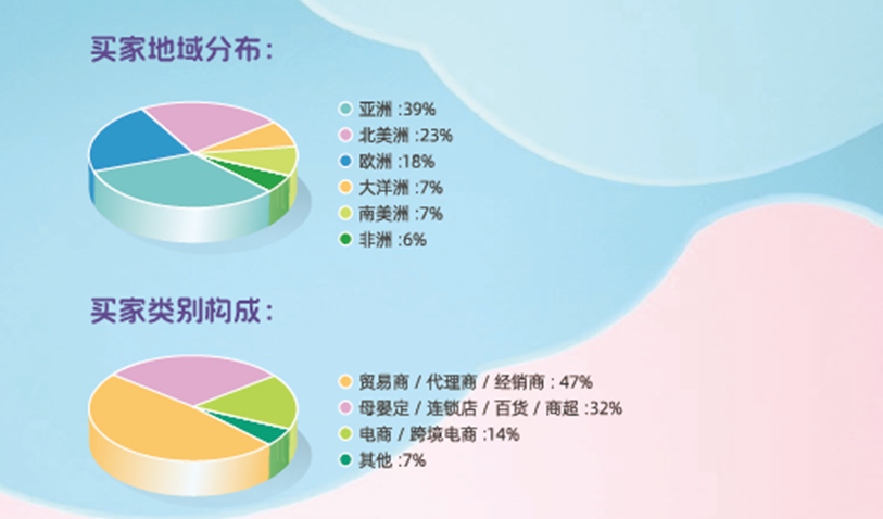 2024第二届母婴用品（广州）出口展邀您共创母婴市场新纪元！插图5