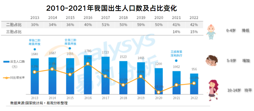 行业资讯 | 从Z世代新生妈妈角度, 透析母婴消费发展插图4