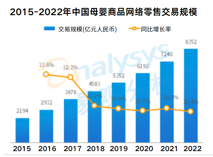 行业资讯 | 从Z世代新生妈妈角度, 透析母婴消费发展插图5