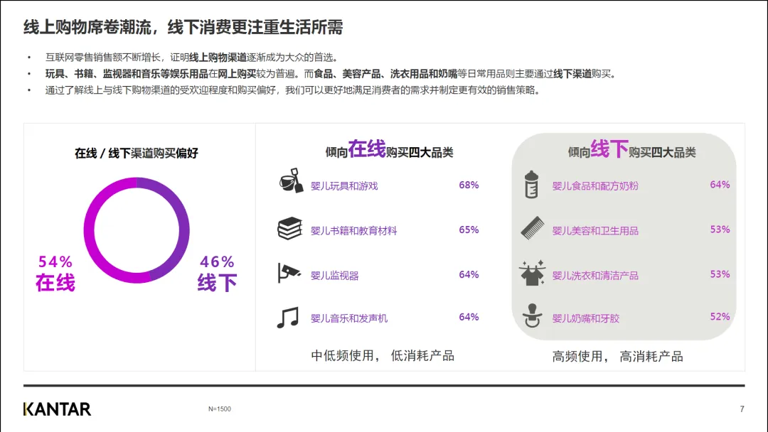 行业资讯 | 中国母婴品牌扬帆出海：在机遇与挑战中展现“国货之光”插图5