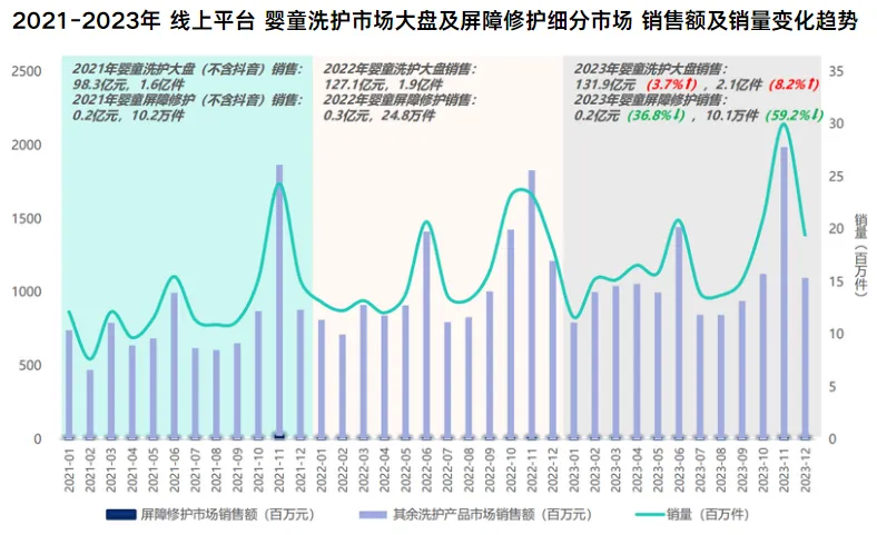 深度解读婴童护肤用品市场新蓝海，助力企业精准布局共赢新未来！插图3