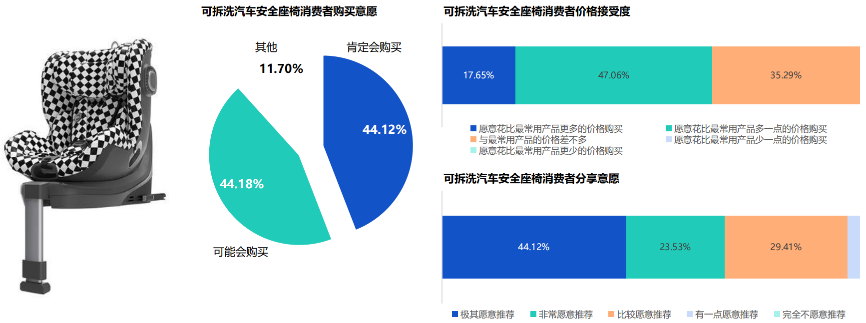 欧美立法背后：儿童安全座椅需求爆棚, 中国母婴企业出海机遇何在？插图4