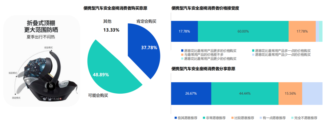 欧美立法背后：儿童安全座椅需求爆棚, 中国母婴企业出海机遇何在？插图3