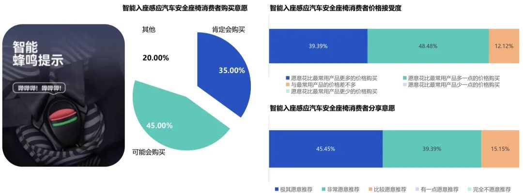 欧美立法背后：儿童安全座椅需求爆棚, 中国母婴企业出海机遇何在？插图6