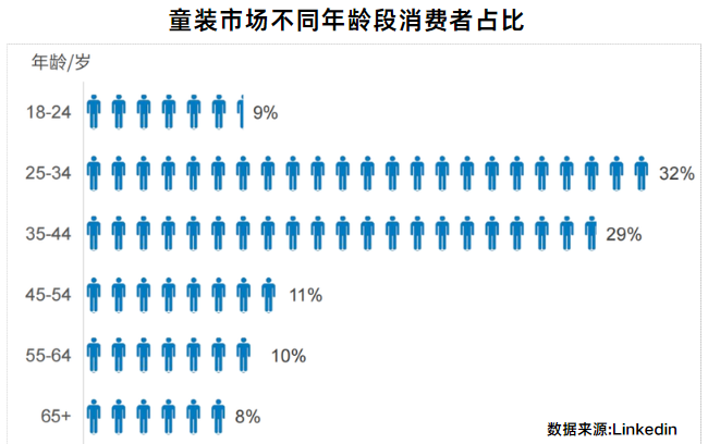 行业资讯 | 2024童装市场深度洞察：中国企业如何领跑全球童装市场？插图6