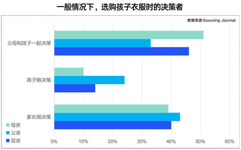 行业资讯 | 2024童装市场深度洞察：中国企业如何领跑全球童装市场？插图7