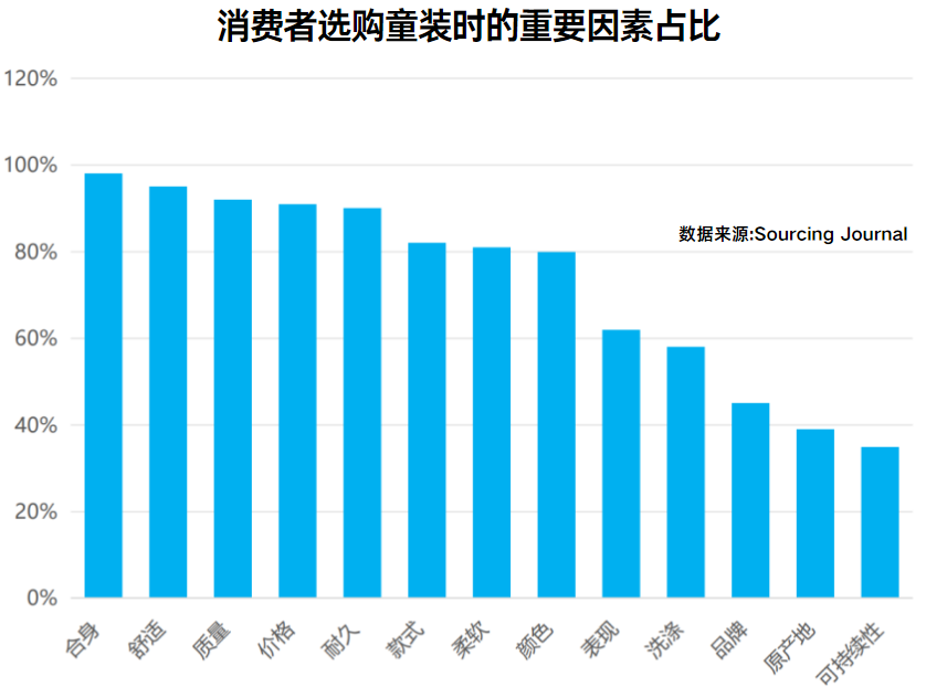 行业资讯 | 2024童装市场深度洞察：中国企业如何领跑全球童装市场？插图8