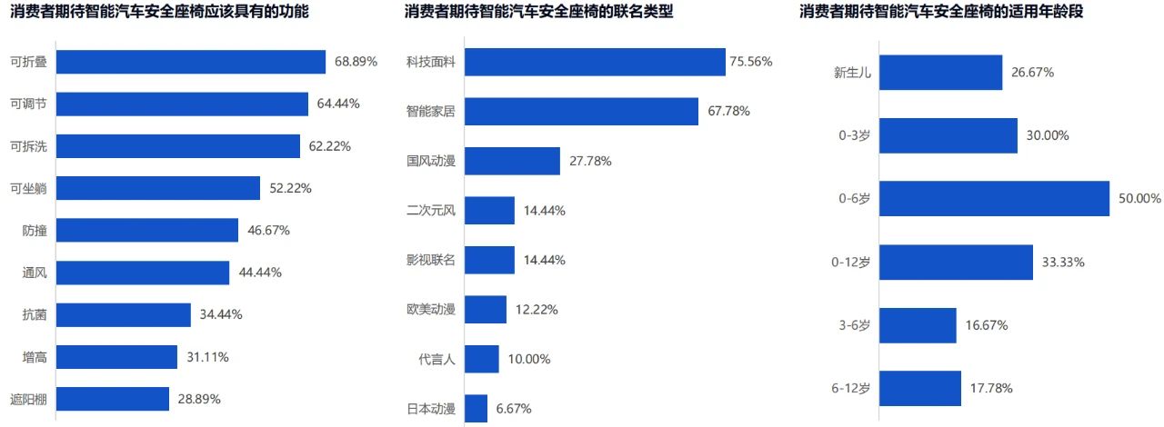 欧美立法背后：儿童安全座椅需求爆棚, 中国母婴企业出海机遇何在？插图7